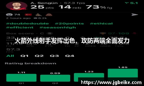 火箭外线射手发挥出色，攻防两端全面发力
