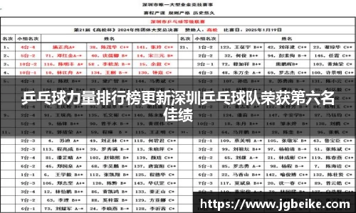 乒乓球力量排行榜更新深圳乒乓球队荣获第六名佳绩