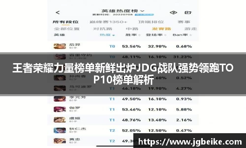 王者荣耀力量榜单新鲜出炉JDG战队强势领跑TOP10榜单解析