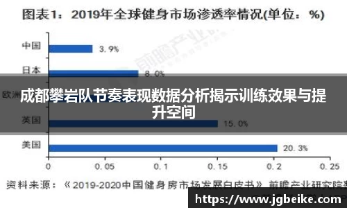 成都攀岩队节奏表现数据分析揭示训练效果与提升空间