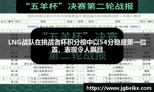 LNG战队在挑战者杯积分榜中以54分稳居第一位置，表现令人瞩目