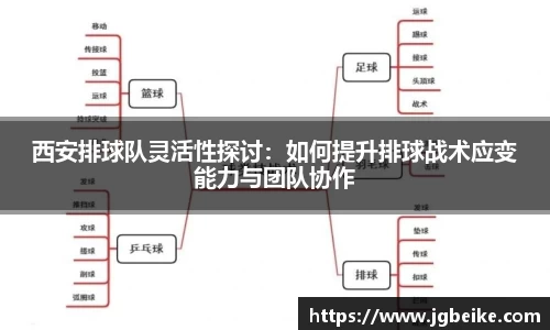 西安排球队灵活性探讨：如何提升排球战术应变能力与团队协作